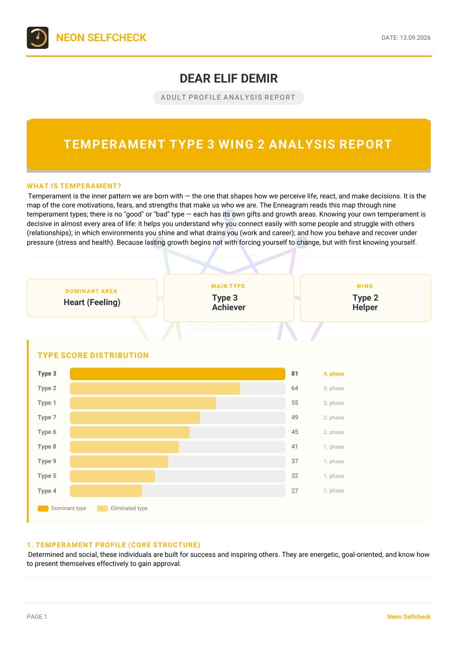 Sample page of a personal personality report